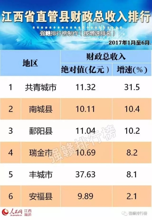 财政收入_共青城财政收入(2)