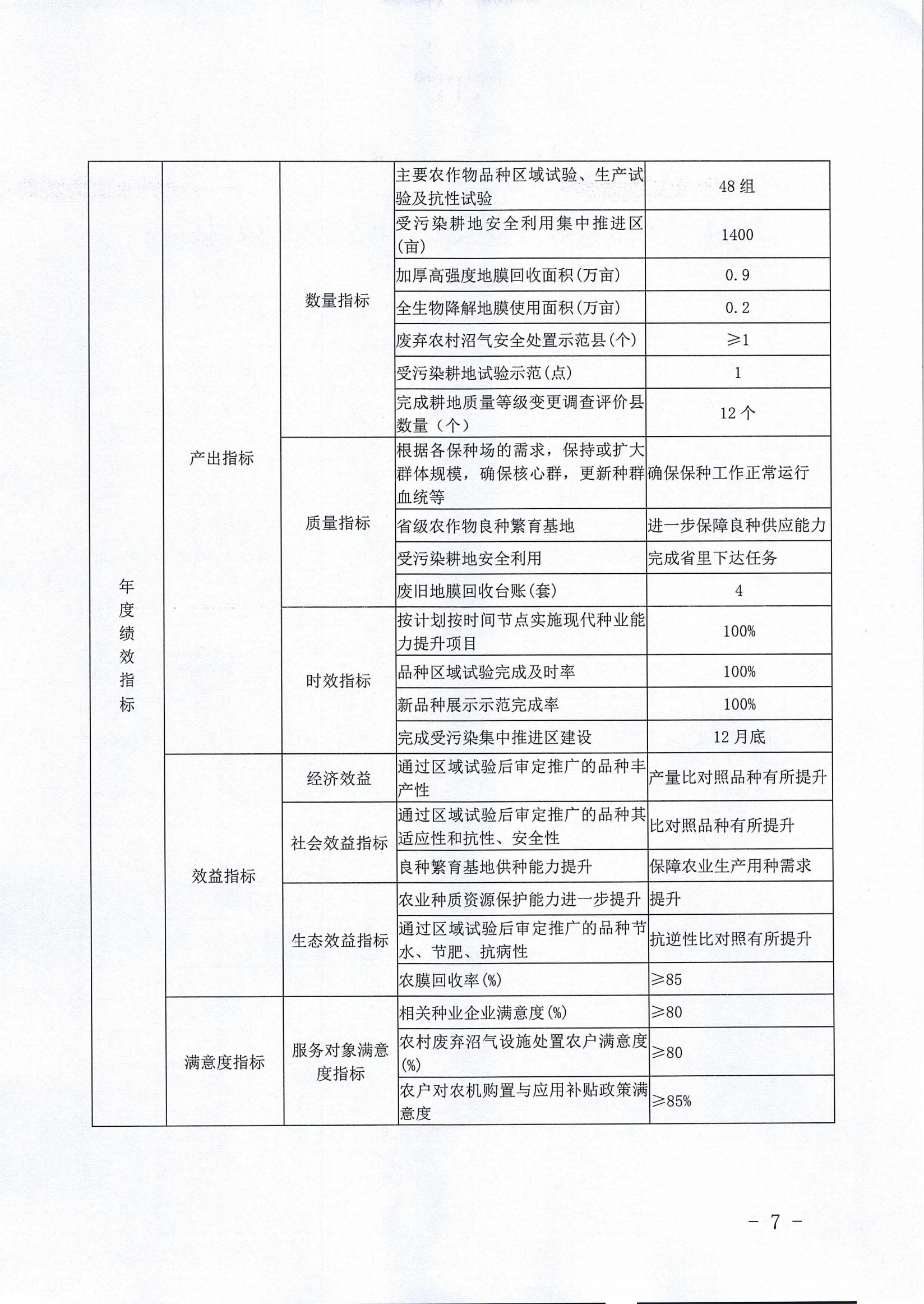 九财农指〔2024〕22号 关于下达2024年省级农业有关专项资金的通知_06.png
