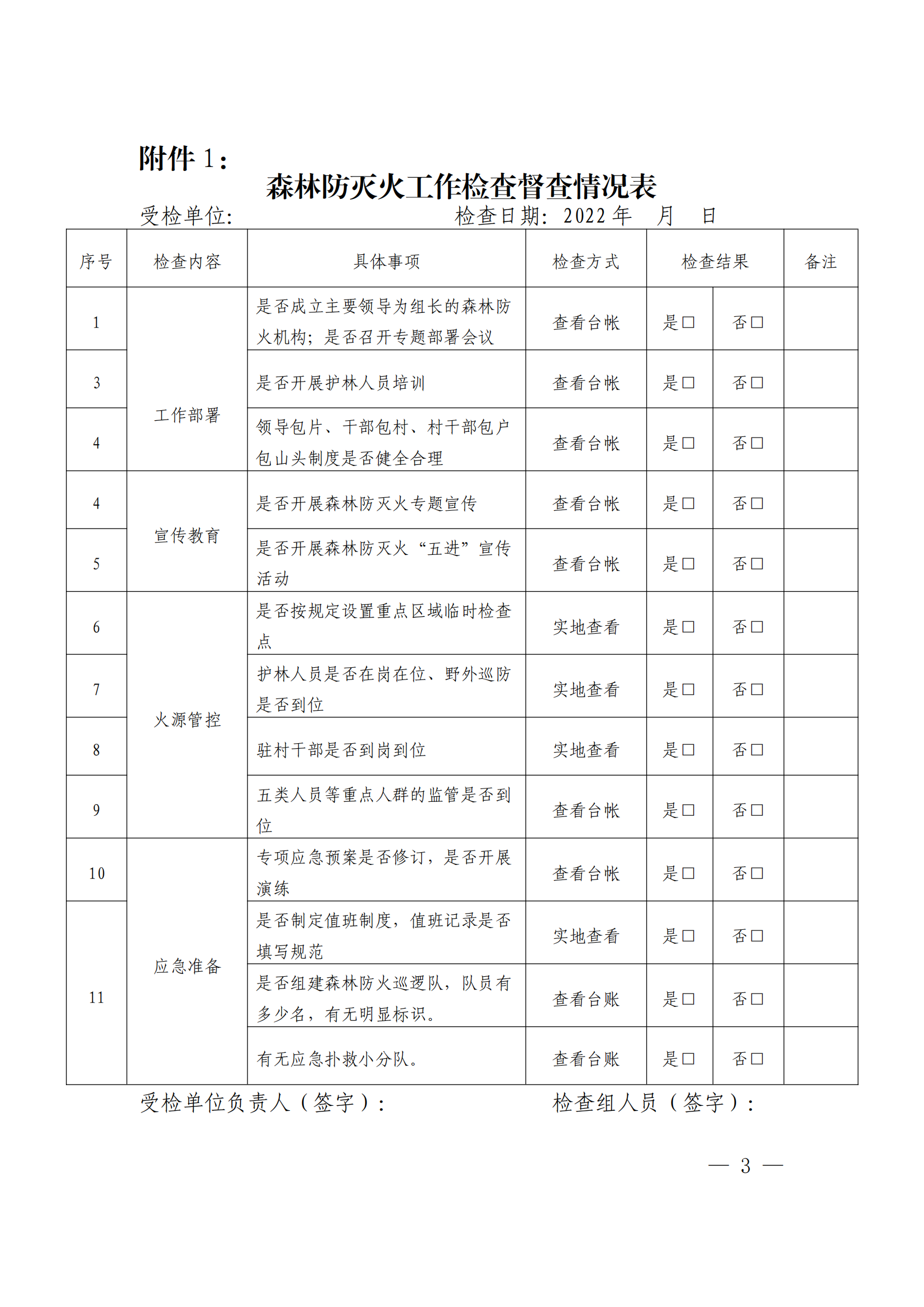 共森防指办发〔2022〕12号 关于开展森林防灭火工作专项督查的通知 (1)_20220923170118(2)_02.png