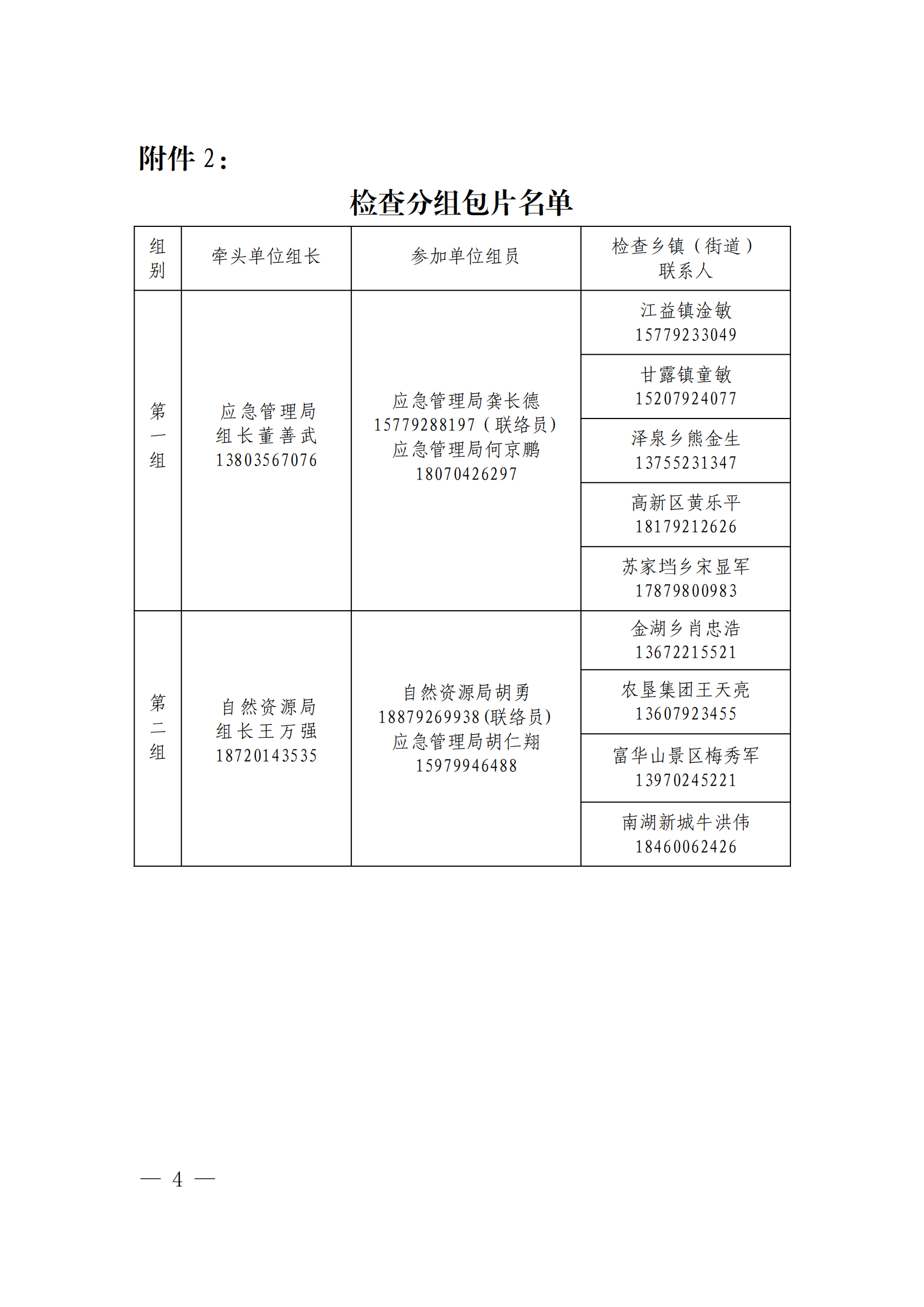 共森防指办发〔2022〕12号 关于开展森林防灭火工作专项督查的通知 (1)_20220923170118(2)_03.png